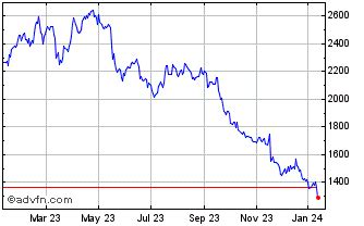 how to buy shares in burberry|burberry share chat.